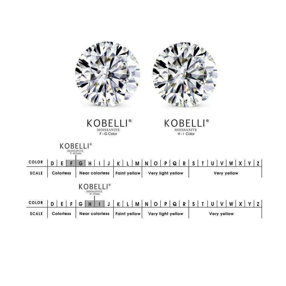 1.8ct Radiant Moissanite Ring