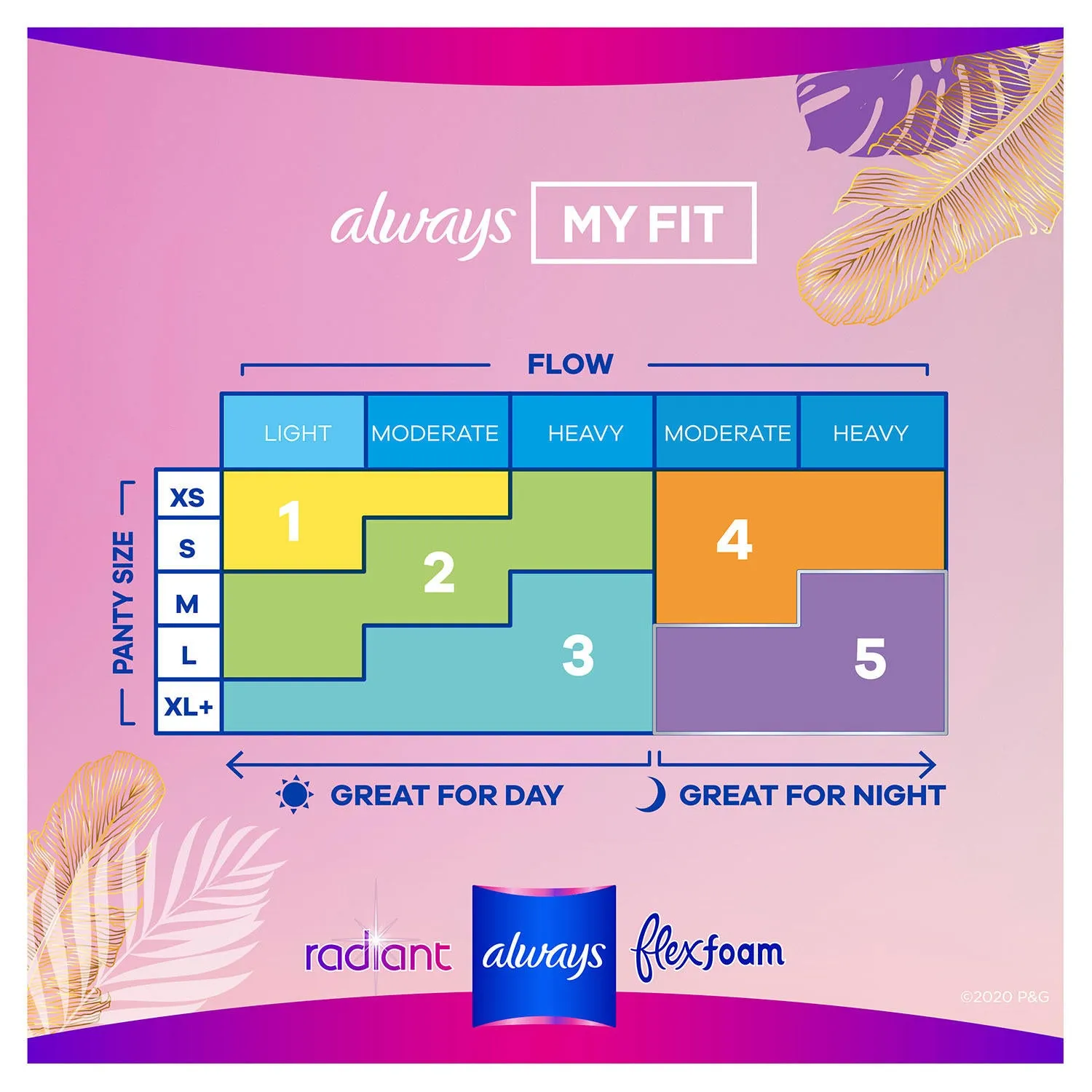 Always Radiant Pads Size 1 Regular Absorbency Scented (76 ct.)