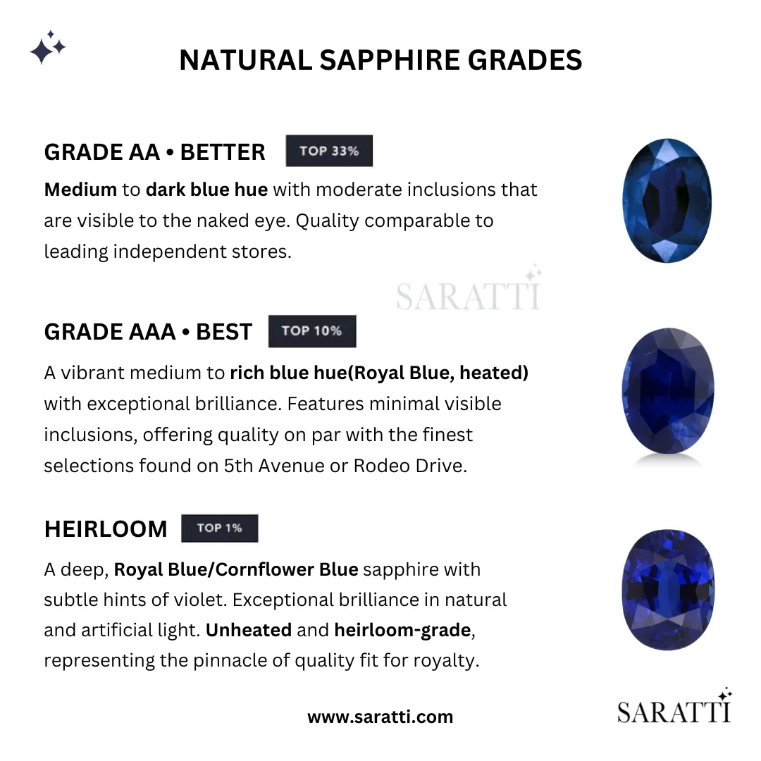 Blue Sapphire and Diamond Promise Ring Oval Twisted Shank