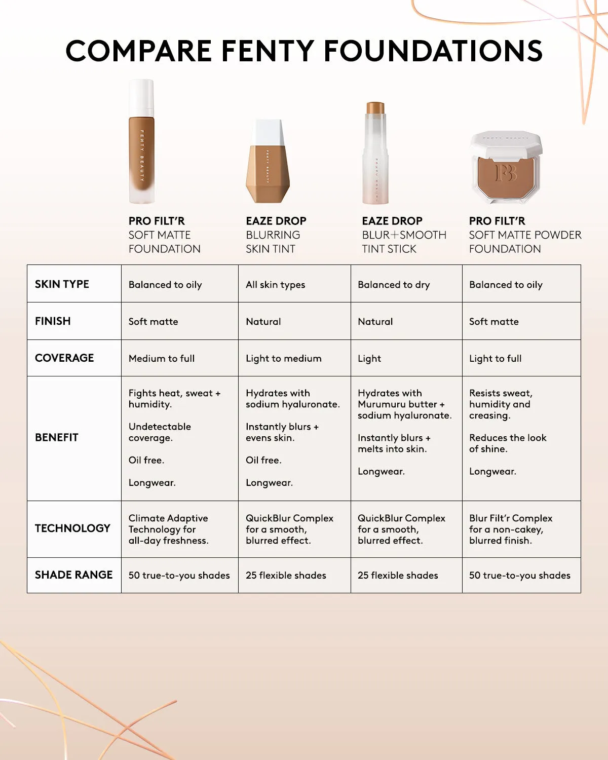 Eaze Drop Blur   Smooth Tint Stick — 15