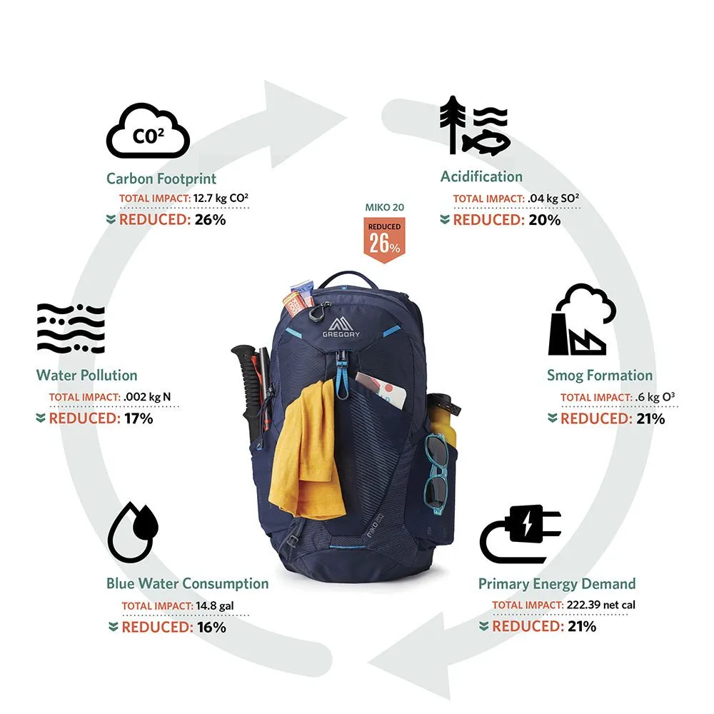 MIKO 20L PLUS BACKPACK